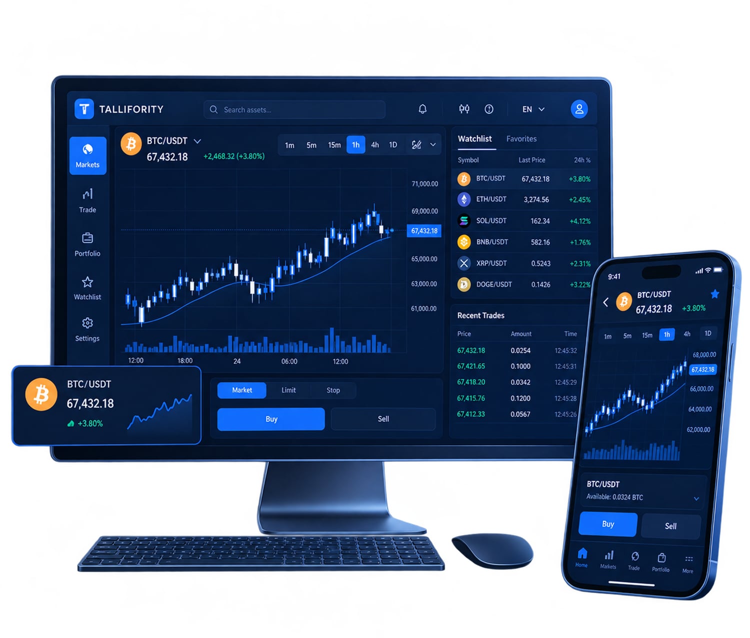 Illustration of the Tallifority desktop and phone market view with a candlestick chart.