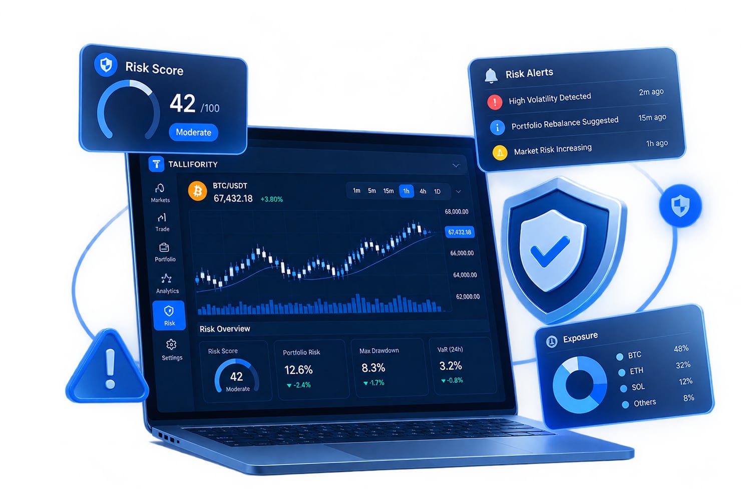 Illustration of the risk view with a risk score, alerts and exposure panels.